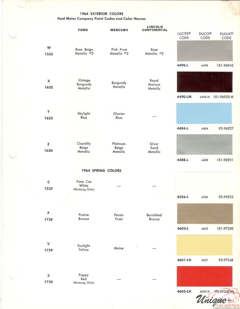 1964 Ford Paint Charts DuPont 4